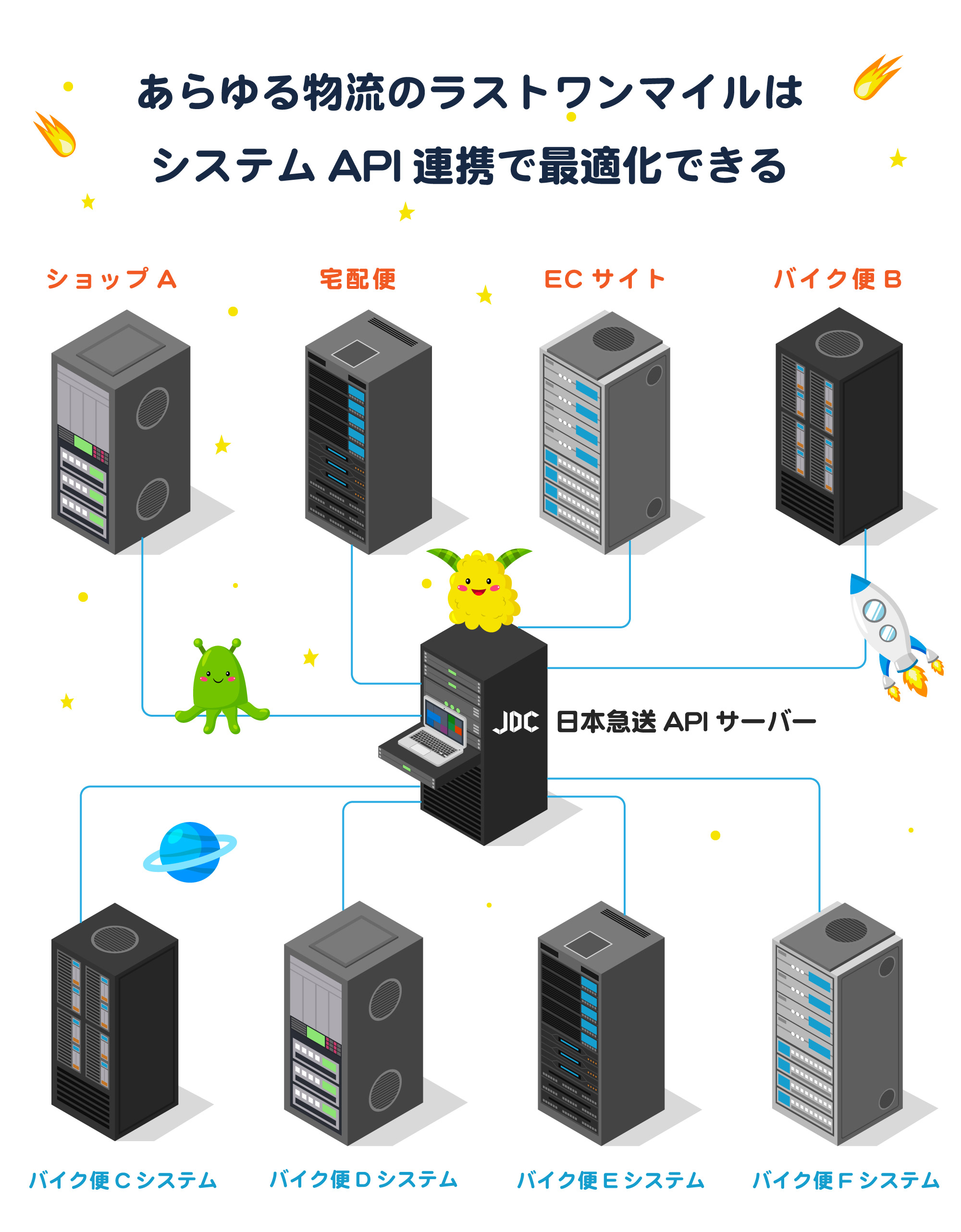 API連携 バイク便JDC日本急送